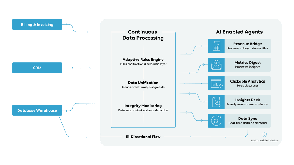 Continuous Finance Platform_Continuous Finance Platform