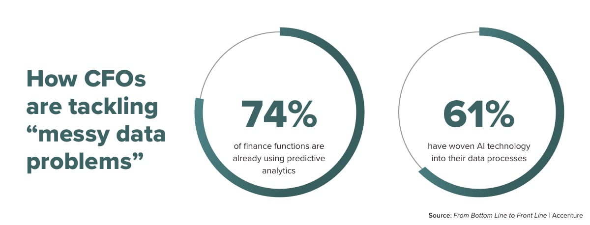 Big Stat - Blog - Messy Data @1x