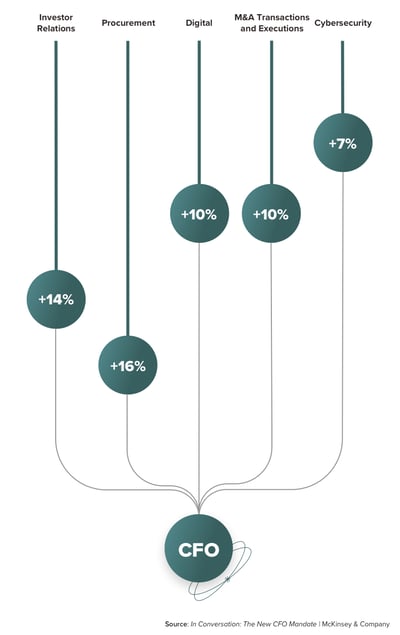 Visualization - Blog - CFO Reports